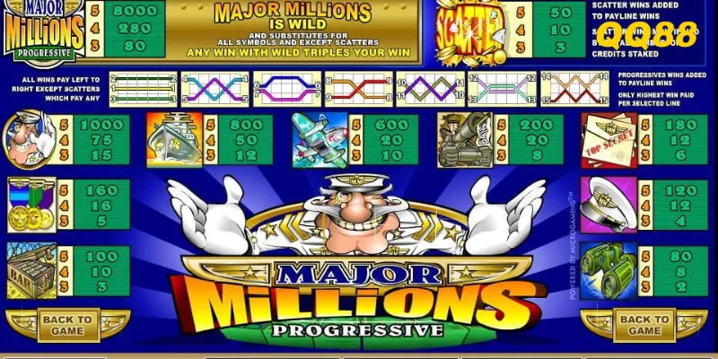 Major Millions là slot nổ hũ cổ điển do Microgaming phát hành